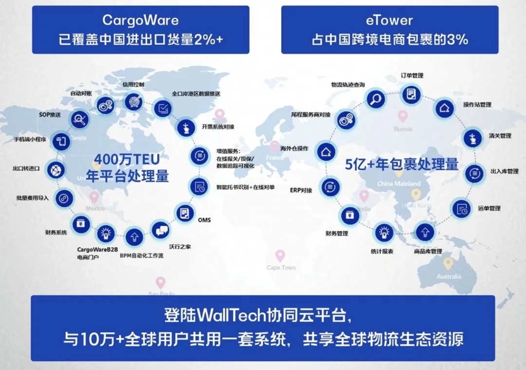 跨境电商物流的软件